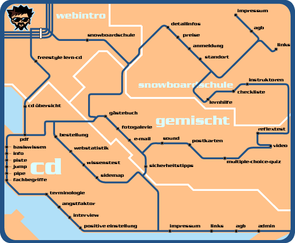 sitemap