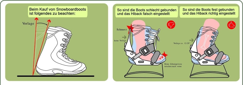 Boots-und-Binding Boots-und-Binding Einstellungen